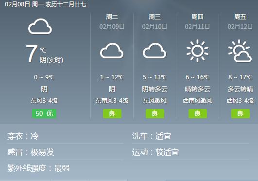 蚌埠15天气预报查询?蚌埠天气预报最热报到多少度-图1 蚌埠15天气预报查询?蚌埠天气预报最热报到多少度-图1