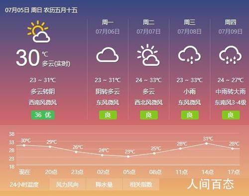 蚌埠15天气预报查询?蚌埠天气预报最热报到多少度-图3 蚌埠15天气预报查询?蚌埠天气预报最热报到多少度-图3