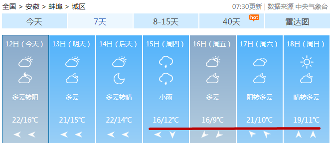 蚌埠15天气预报查询?蚌埠天气预报最热报到多少度-图2 蚌埠15天气预报查询?蚌埠天气预报最热报到多少度-图2