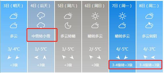 运城的冬天怎么这么冷啊?运城的最高气温今天是多少-图1 运城的冬天怎么这么冷啊?运城的最高气温今天是多少-图1