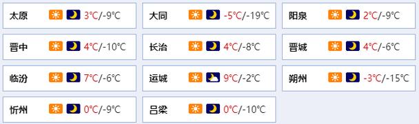 运城的冬天怎么这么冷啊?运城的最高气温今天是多少-图2 运城的冬天怎么这么冷啊?运城的最高气温今天是多少-图2