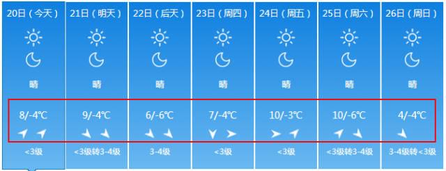 运城的冬天怎么这么冷啊?运城的最高气温今天是多少-图3 运城的冬天怎么这么冷啊?运城的最高气温今天是多少-图3