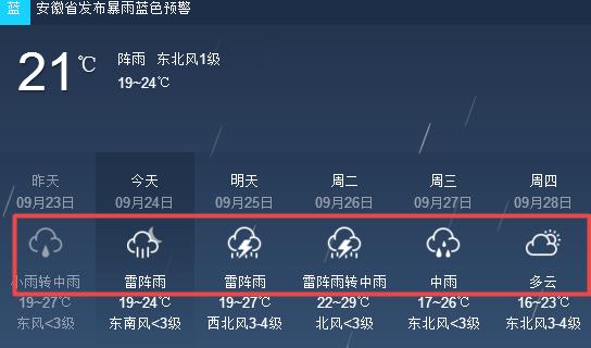 2021年元月至二月郑州最低气温多少？郑州明天温度多少-图2
