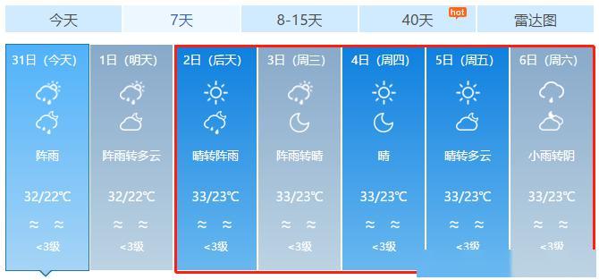 红河州温度排名?云南省河口最高气温是多少-图1 红河州温度排名?云南省河口最高气温是多少-图1