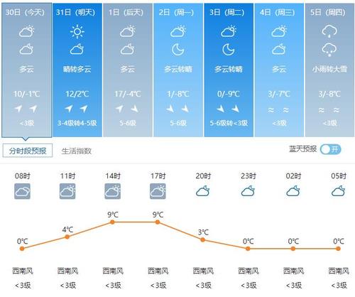 海拉尔现在温度是多少?内蒙古海拉尔的温度是多少钱-图3 海拉尔现在温度是多少?内蒙古海拉尔的温度是多少钱-图3