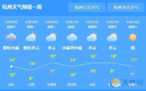 杭州亚运会期间天气如何?杭州天气预报号码是多少-图1 杭州亚运会期间天气如何?杭州天气预报号码是多少-图1
