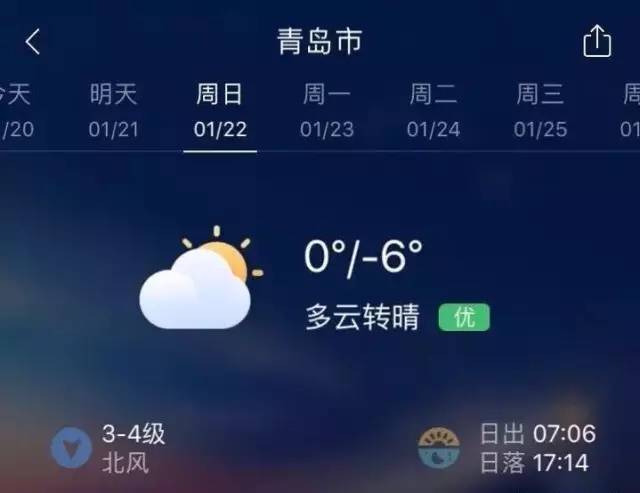 青岛在天气预报中属哪个地区?青岛的天气预报是多少-图1 青岛在天气预报中属哪个地区?青岛的天气预报是多少-图1