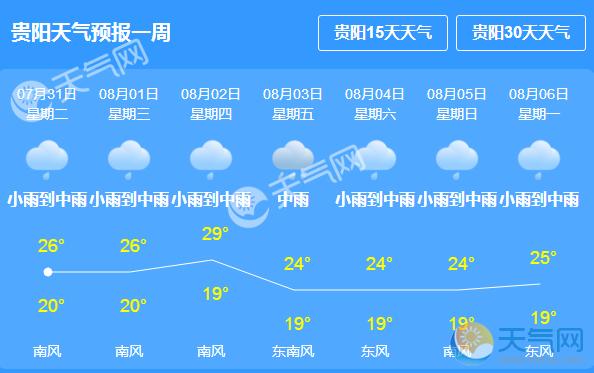 2021年贵州10至20号天气怎样？贵阳市的天气预报是多少-图3