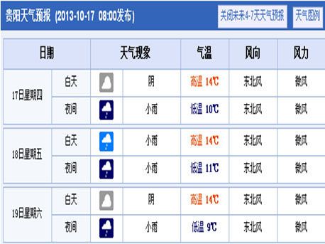 贵阳天气什么时候下雨最多?贵阳五月天气大概多少度-图3 贵阳天气什么时候下雨最多?贵阳五月天气大概多少度-图3