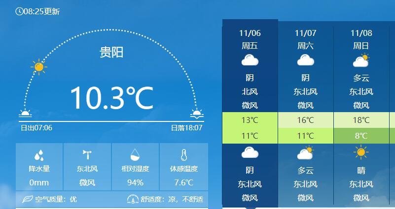 贵州最热多少度?今天贵阳最高温度是多少-图3 贵州最热多少度?今天贵阳最高温度是多少-图3