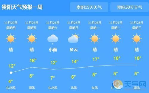 贵阳12月平均气温?贵州 月份温度是多少-图3 贵阳12月平均气温?贵州 月份温度是多少-图3
