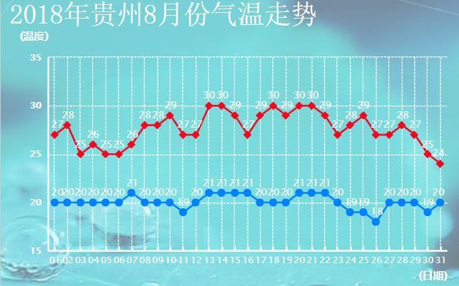 贵阳12月平均气温?贵州 月份温度是多少-图1 贵阳12月平均气温?贵州 月份温度是多少-图1