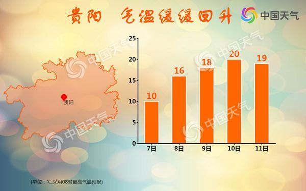 贵阳12月平均气温?贵州 月份温度是多少-图2 贵阳12月平均气温?贵州 月份温度是多少-图2
