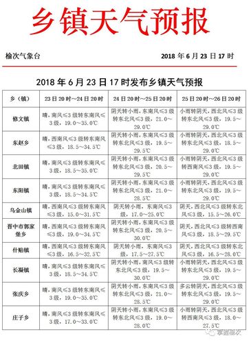 太原晋中该地气候特点?榆次今天温度多少-图1 太原晋中该地气候特点?榆次今天温度多少-图1