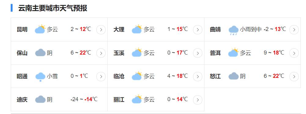 云南冬天城市温度排行榜?宣威冬天夏天温度多少-图1 云南冬天城市温度排行榜?宣威冬天夏天温度多少-图1