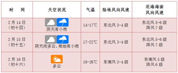 11月份去舟山玩会很冷吗?明天舟山气温多少-图3 11月份去舟山玩会很冷吗?明天舟山气温多少-图3