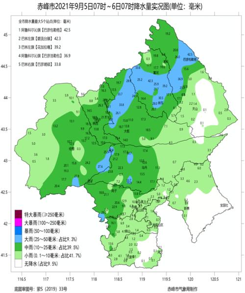 哪里产驴皮?赤峰巴林左旗气温是多少-图2 哪里产驴皮?赤峰巴林左旗气温是多少-图2