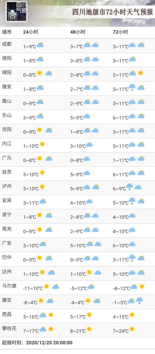 南充冬天的气温多少度?四川南充今天多少度的气温-图1 南充冬天的气温多少度?四川南充今天多少度的气温-图1