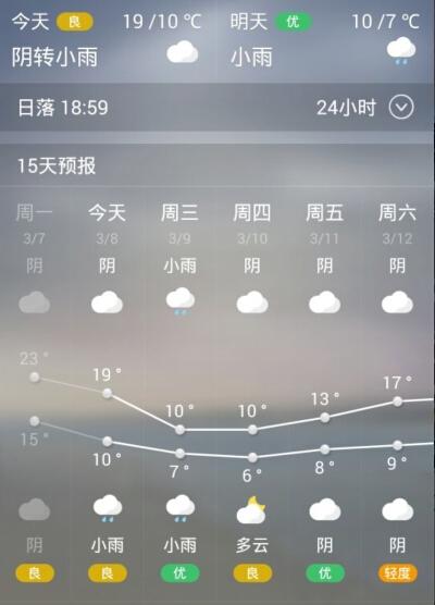 南充冬天的气温多少度?四川南充今天多少度的气温-图3 南充冬天的气温多少度?四川南充今天多少度的气温-图3