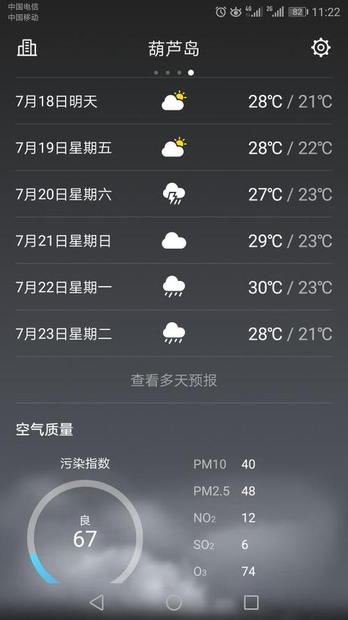 最近葫芦岛天气怎么样？葫芦岛的天气温度是多少-图3