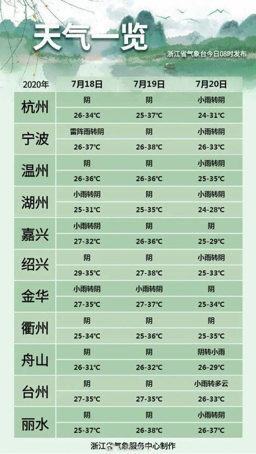 2021年湖州什么时候出梅?湖州气温10月份多少度-图2 2021年湖州什么时候出梅?湖州气温10月份多少度-图2