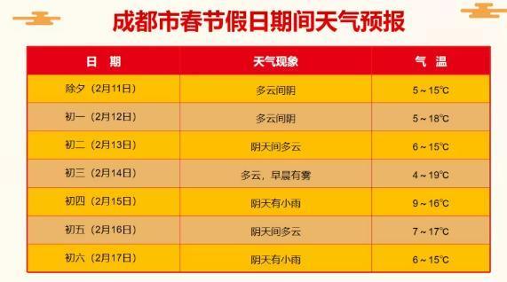 2021成都黄色预警哪天解除?成都今天的天气是多少度啊-图3 2021成都黄色预警哪天解除?成都今天的天气是多少度啊-图3