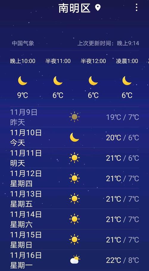 贵阳11月份10度穿什么?贵阳现在的天气多少度-图1 贵阳11月份10度穿什么?贵阳现在的天气多少度-图1