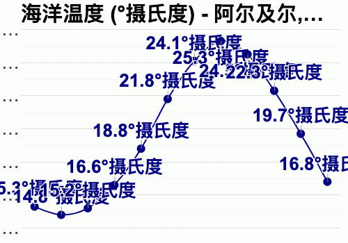 阿尔及利亚南部气候?阿尔及利亚温度现在多少-图3 阿尔及利亚南部气候?阿尔及利亚温度现在多少-图3