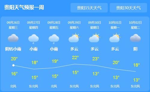 贵阳11月份10度穿什么?贵阳现在的天气多少度-图2 贵阳11月份10度穿什么?贵阳现在的天气多少度-图2