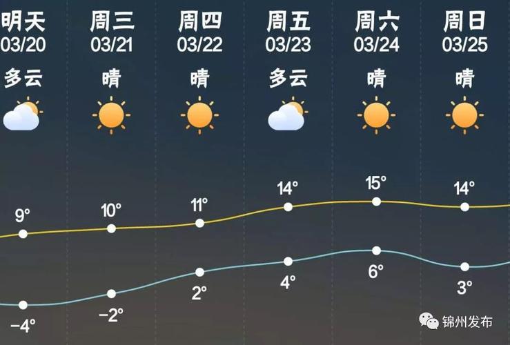 锦州滨海新区天气?天津滨海新区气温多少-图2 锦州滨海新区天气?天津滨海新区气温多少-图2