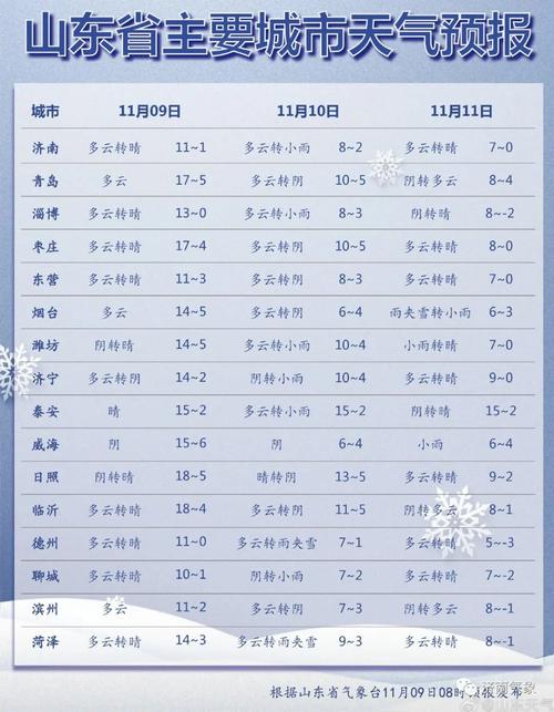 济南冬天最低温度是多少?2018年济南最低温度是多少-图2 济南冬天最低温度是多少?2018年济南最低温度是多少-图2