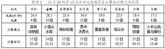 西柳大集到西中岛开车用多少小时?西柳明天天气多少-图1 西柳大集到西中岛开车用多少小时?西柳明天天气多少-图1