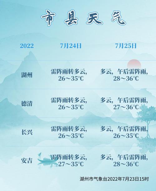 2020浙江省什么时候最冷?湖州气象台电话多少-图3 2020浙江省什么时候最冷?湖州气象台电话多少-图3