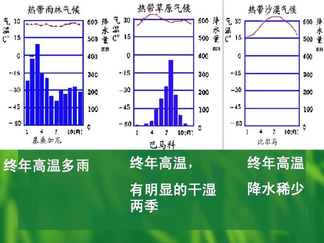 为什么有时蒸发强降水少?降水多少为稀少-图1 为什么有时蒸发强降水少?降水多少为稀少-图1