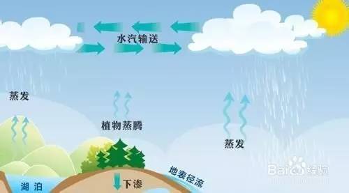 为什么有时蒸发强降水少?降水多少为稀少-图2 为什么有时蒸发强降水少?降水多少为稀少-图2