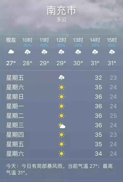 南充为啥气温高?南充明天的气温多少度-图2 南充为啥气温高?南充明天的气温多少度-图2