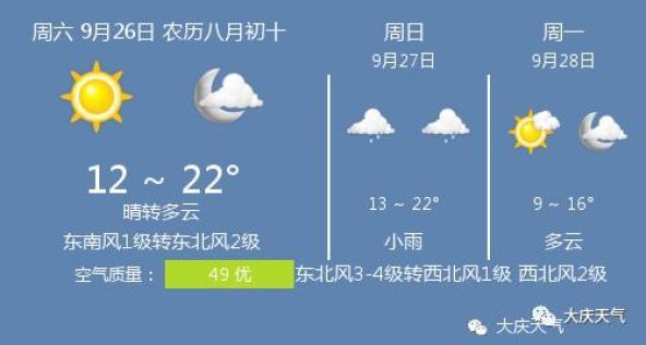 大庆9月份温度?东北大庆气温现在多少度-图3 大庆9月份温度?东北大庆气温现在多少度-图3