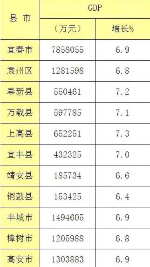江西奉新县有哪些乡镇?宜丰昨天温差是多少-图1 江西奉新县有哪些乡镇?宜丰昨天温差是多少-图1
