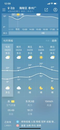 泰州的气候特点有什么特征?泰州6月2号气温是多少度-图2 泰州的气候特点有什么特征?泰州6月2号气温是多少度-图2