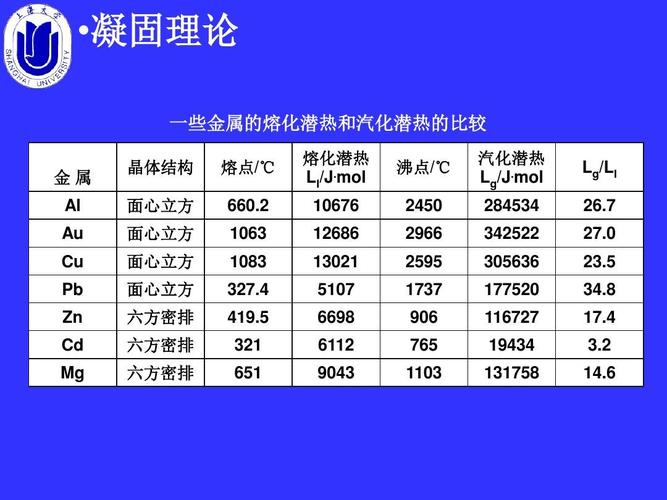 白银的熔点是多少,用一般的明火来烧的话会不会熔化?白银的温度是多少-图3 白银的熔点是多少,用一般的明火来烧的话会不会熔化?白银的温度是多少-图3