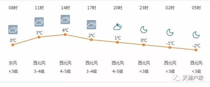 昆明十一月17号冷吗?昆明明天的温度是多少准确-图1 昆明十一月17号冷吗?昆明明天的温度是多少准确-图1