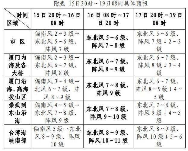 昆明十一月17号冷吗?昆明明天的温度是多少准确-图3 昆明十一月17号冷吗?昆明明天的温度是多少准确-图3
