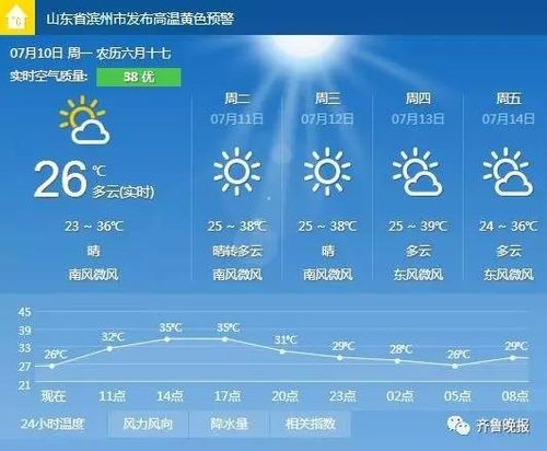 聊城的气象条件?山东省聊城市明天气温多少度-图1 聊城的气象条件?山东省聊城市明天气温多少度-图1