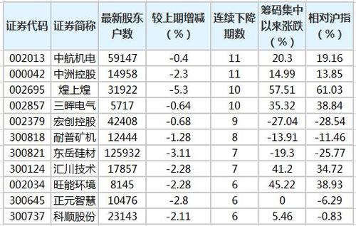 中航机电最高股价是多少?5月31日最高气温多少度-图3 中航机电最高股价是多少?5月31日最高气温多少度-图3