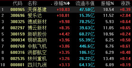 中航机电最高股价是多少?5月31日最高气温多少度-图2 中航机电最高股价是多少?5月31日最高气温多少度-图2