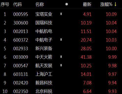 中航机电最高股价是多少?5月31日最高气温多少度-图1 中航机电最高股价是多少?5月31日最高气温多少度-图1