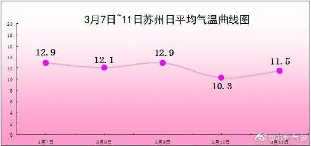 什么叫常熟?常熟年平均气温多少-图1 什么叫常熟?常熟年平均气温多少-图1