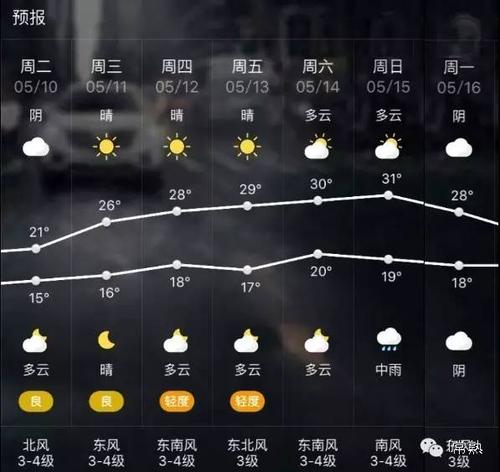 2022年常熟市气候情况?常熟最高气温多少度-图1 2022年常熟市气候情况?常熟最高气温多少度-图1