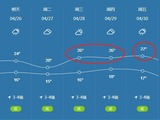 2022年常熟市气候情况?常熟最高气温多少度-图2 2022年常熟市气候情况?常熟最高气温多少度-图2