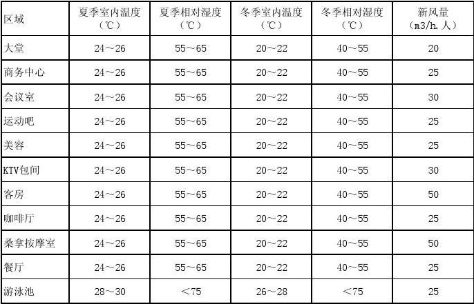 北京供暖进水回水温度国家标准?北京十月中旬温度是多少-图2 北京供暖进水回水温度国家标准?北京十月中旬温度是多少-图2